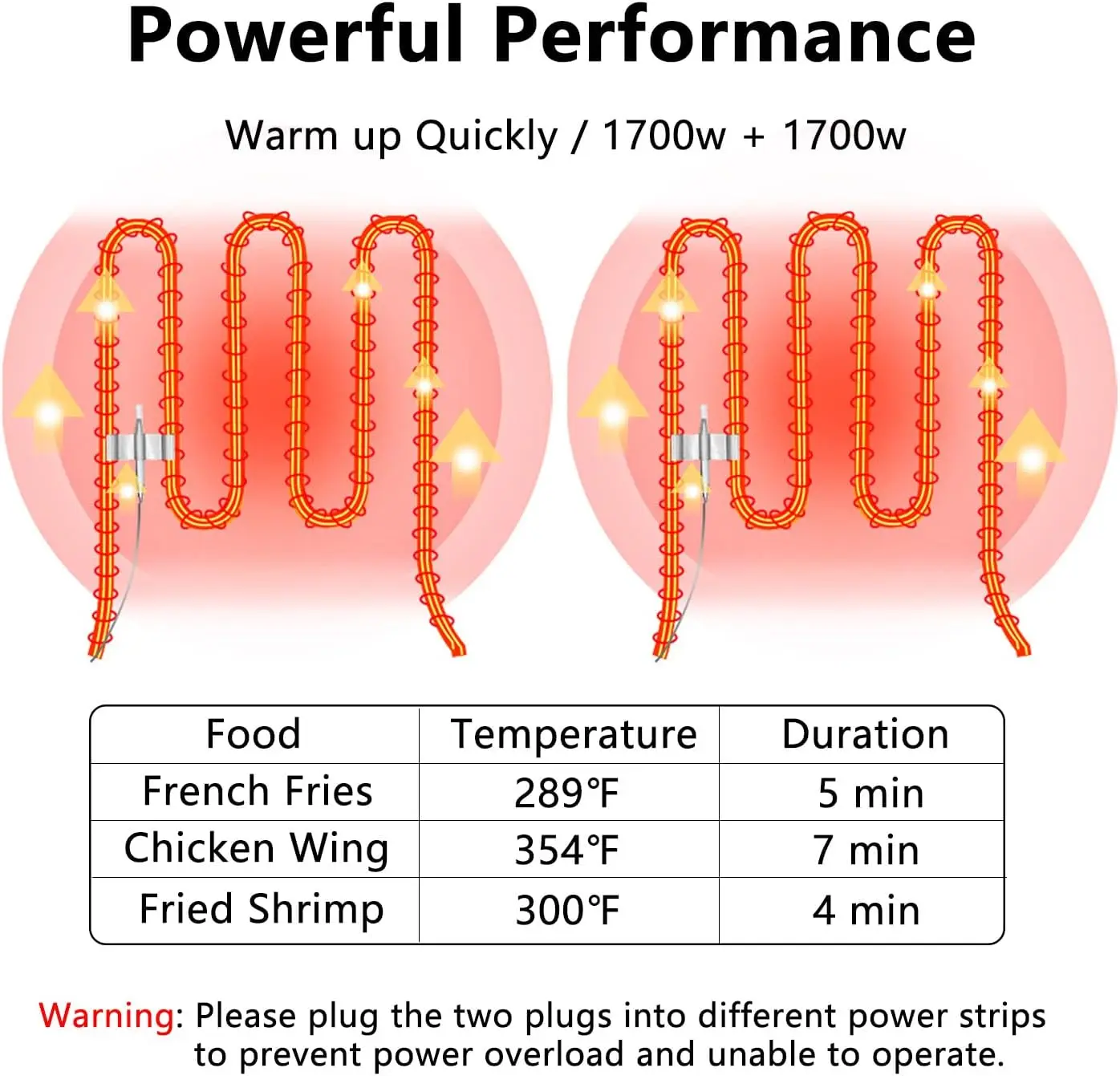قلاية كهربائية تجارية مع سلال، - مراجعة Deep Fryer Stainless وسعره